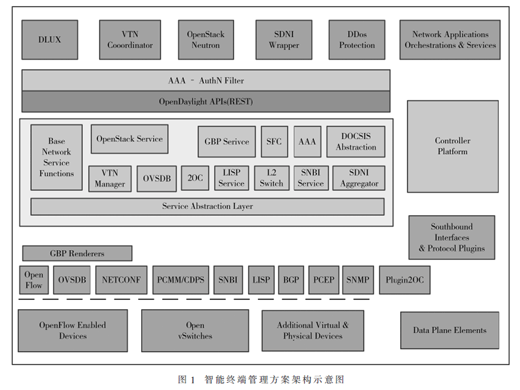 国内大型企业终端管理技术探索与解决方案研究