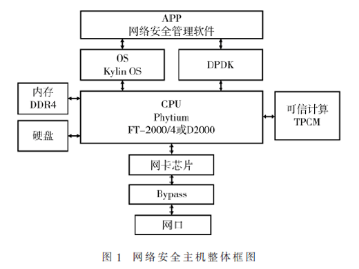 基于PKS体系的网络安全主机解决方案