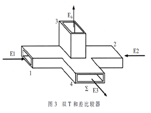 基于AD9361的雷达射频和差模拟器