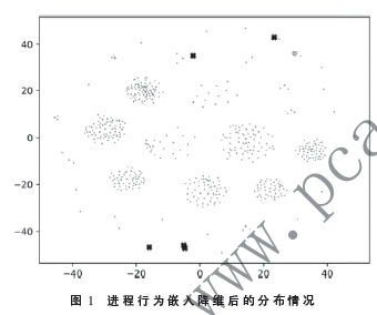 基于图神经网络进程行为嵌入表示的入侵检测