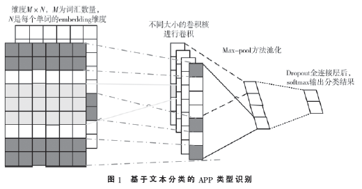 涉及隐私侵占类APP识别与分类方法研究