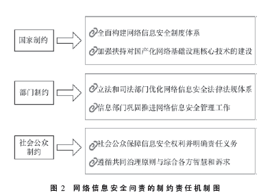 国家治理现代化视域下我国网络信息安全问责机制研究