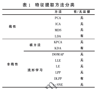 基于加权判别随机邻域嵌入的故障特征提取算法