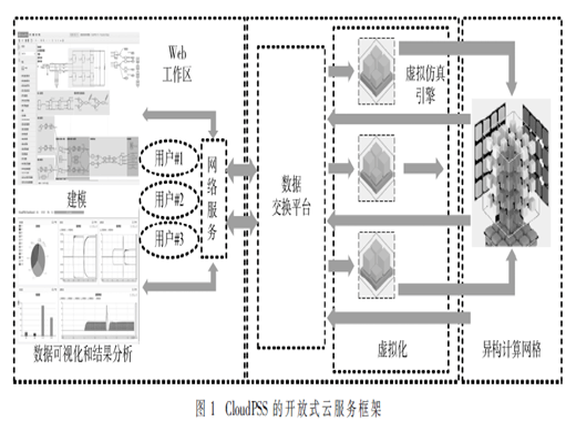 区域多能源系统数字孪生应用平台构建