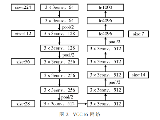 基于VGG16网络的人脸情绪识别