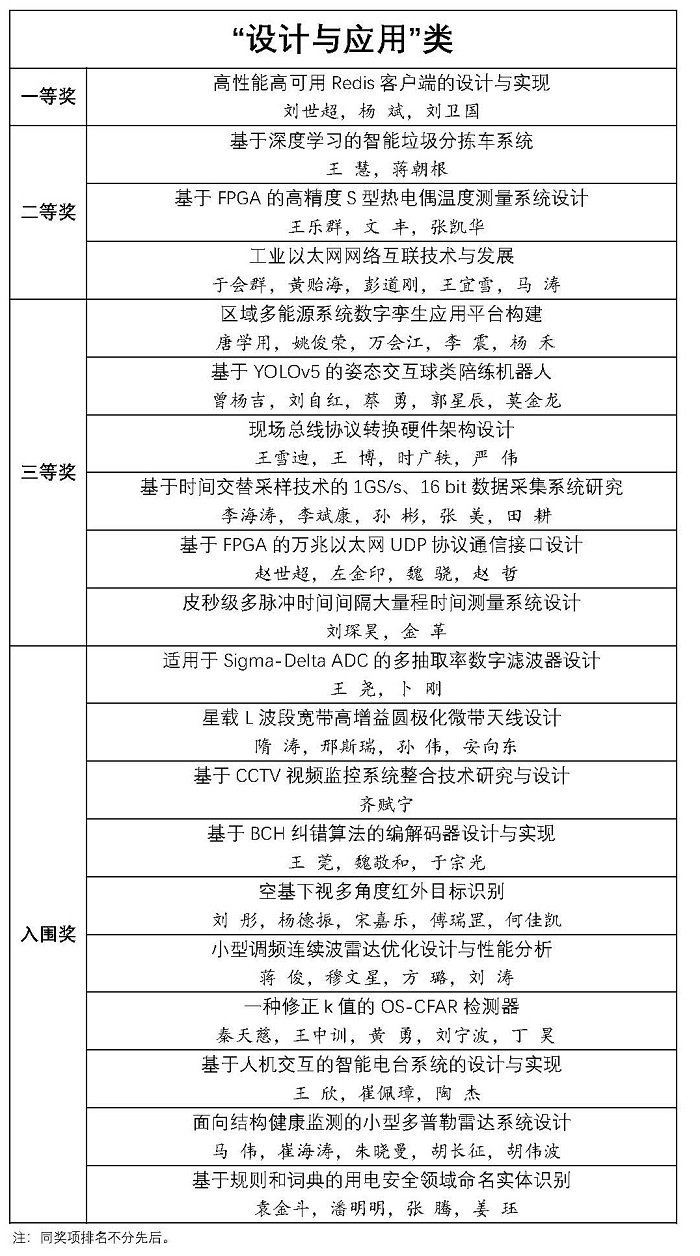 2023好设计结果揭晓 2.png
