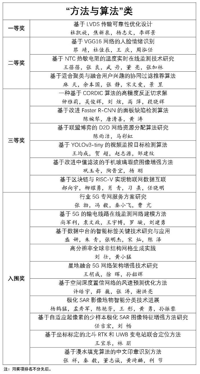 2023好设计结果揭晓 3.png