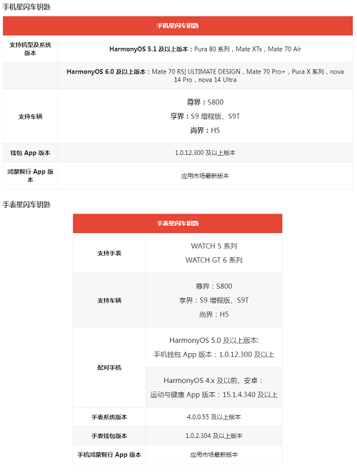 《基于星闪短距通信技术的汽车数字钥匙蓝皮书》发布：分米级精准定位、低时延 _ 低功耗 - IT之家.png