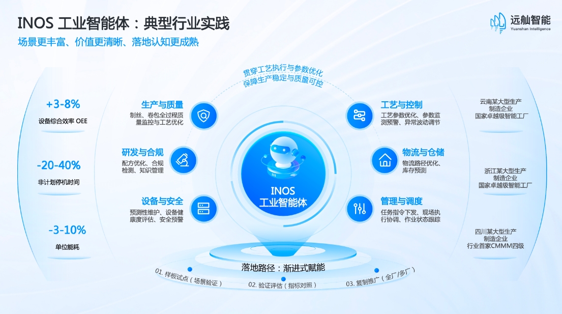 远舢智能INOS Claw智立方正式发布