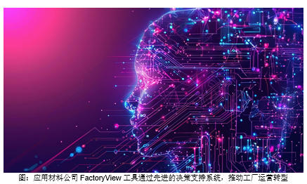 从 FactoryView（运营可视化）迈向智能决策支持